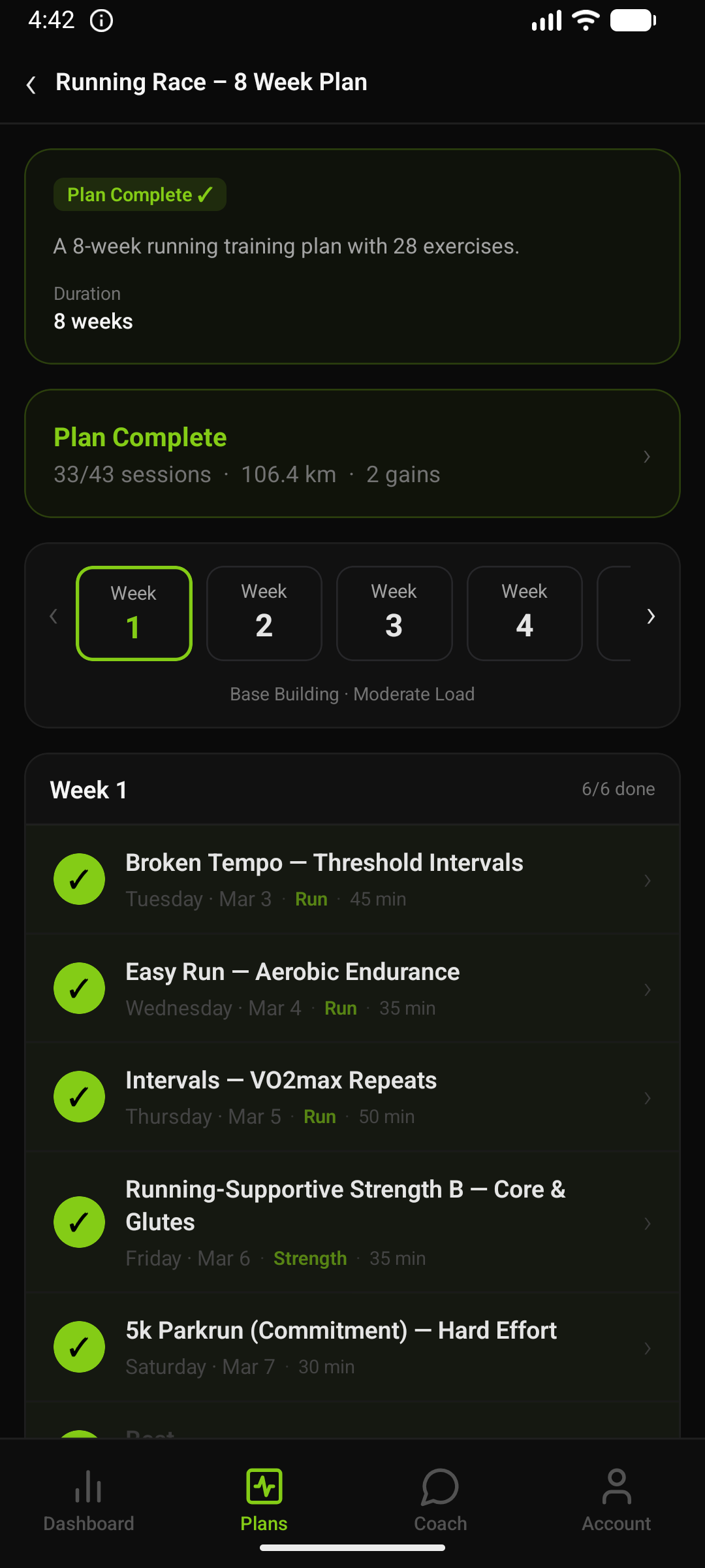 Weekly training overview