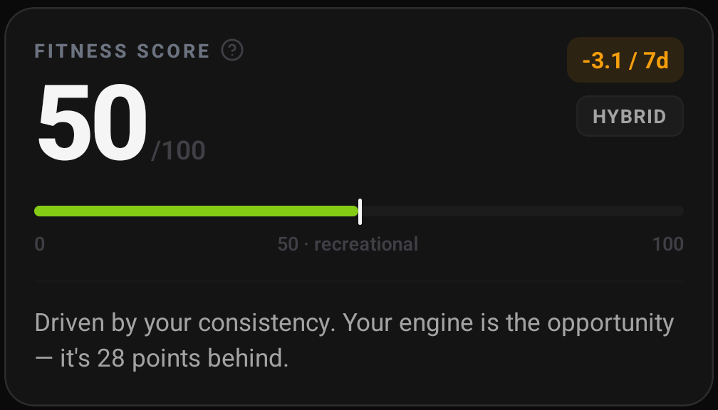 The Progress screen showing a fitness score with its three axes broken out